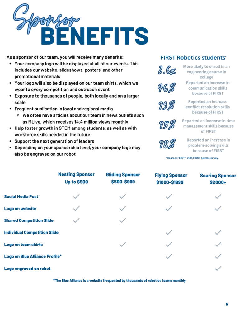 24-25 sponsor packet page 7